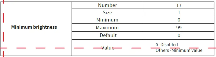 EVA-LOGIK-ZKS31-3-Way-Z-Wave-Smart-Dimmer-Switch-42