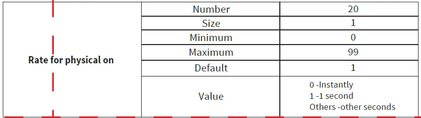 EVA-LOGIK-ZKS31-3-Way-Z-Wave-Smart-Dimmer-Switch-46