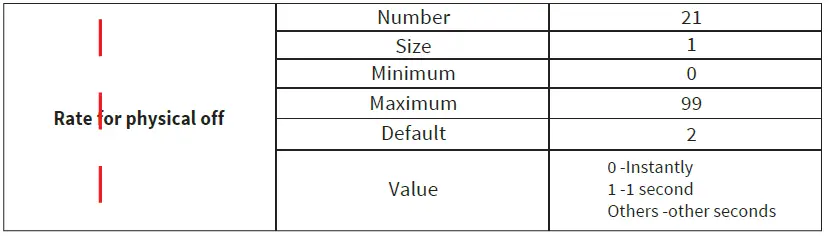 EVA-LOGIK-ZKS31-3-Way-Z-Wave-Smart-Dimmer-Switch-47