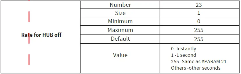 EVA-LOGIK-ZKS31-3-Way-Z-Wave-Smart-Dimmer-Switch-49