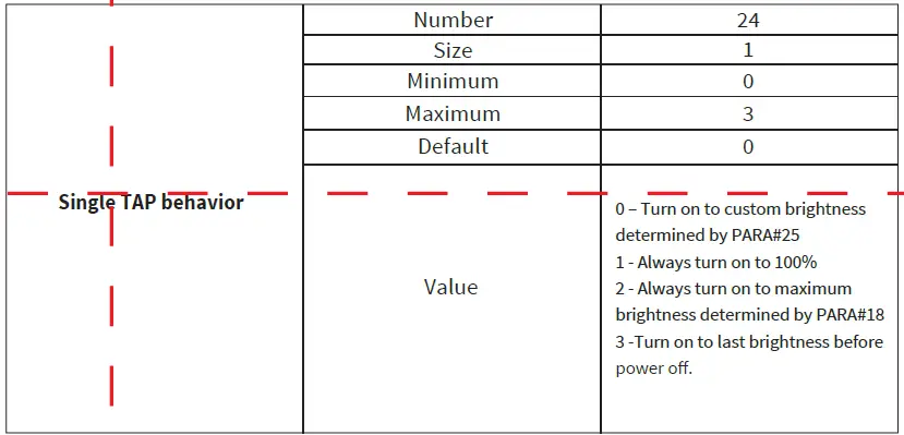 EVA-LOGIK-ZKS31-3-Way-Z-Wave-Smart-Dimmer-Switch-50