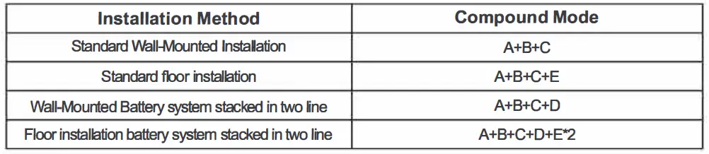 Growatt-ARK-2-5H-A1-High-Voltage-Battery-22
