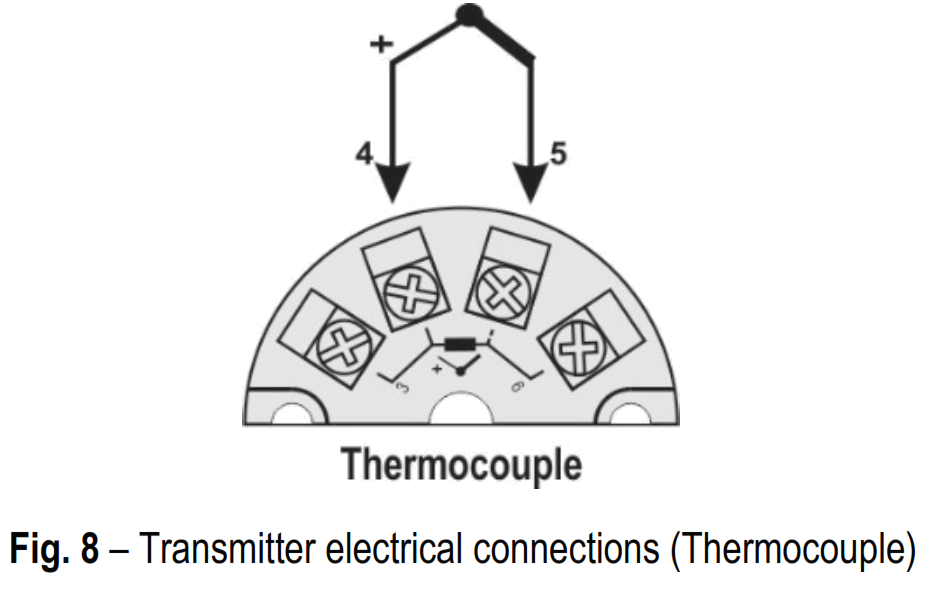 NOVUS TxIsoBlock-HRT Configurable Head Mount Temperature Transmitter - Fig8