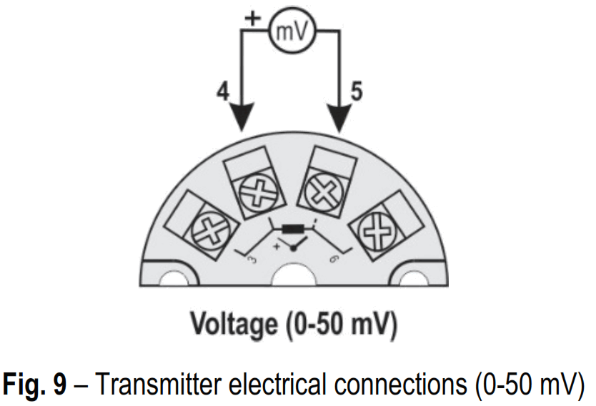 NOVUS TxIsoBlock-HRT Configurable Head Mount Temperature Transmitter - Fig9