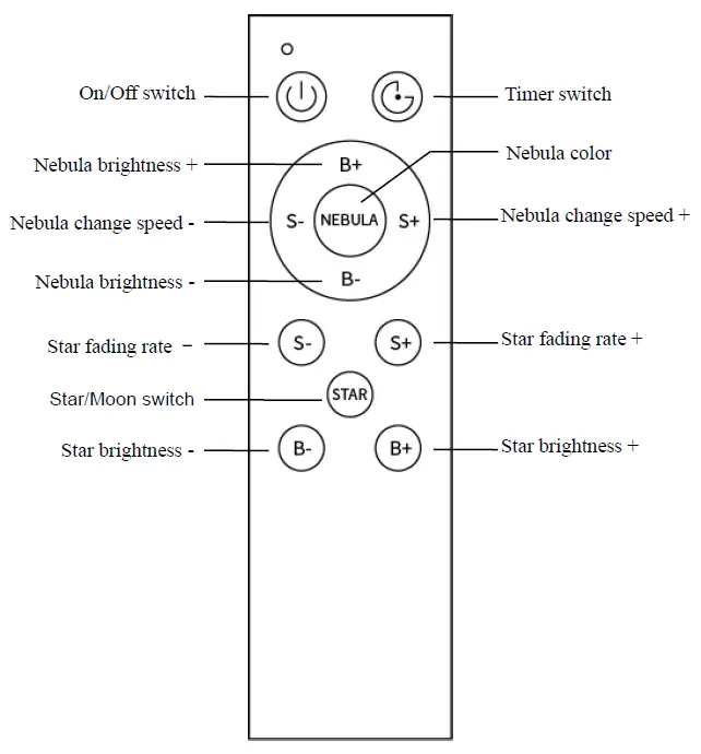 anko-I004746-Nebula-Dog-Projector-with-Stars-fig-3