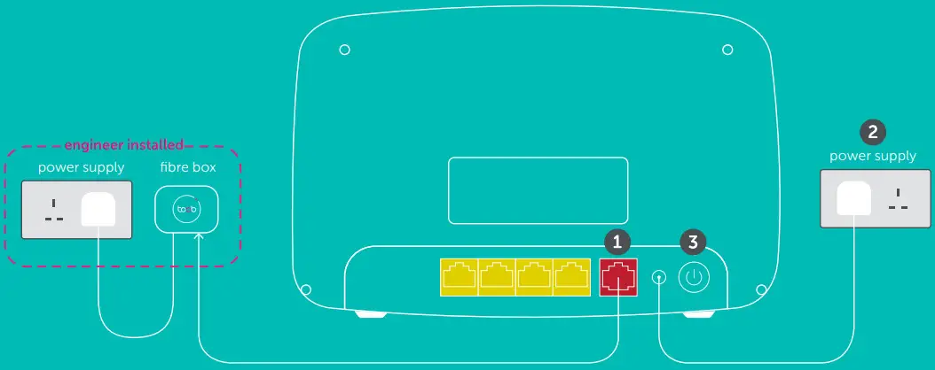 toob Wifi Router - 1