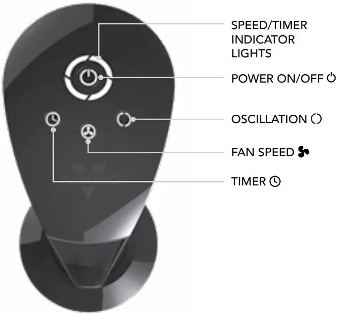 Buttons Descriptions