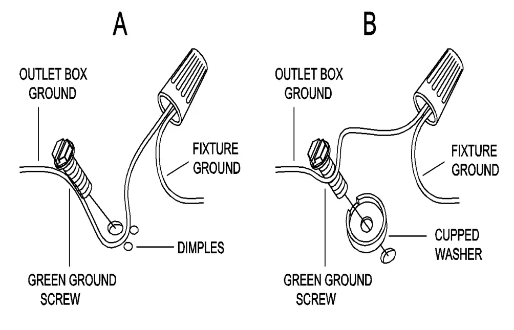 Connect ground wires