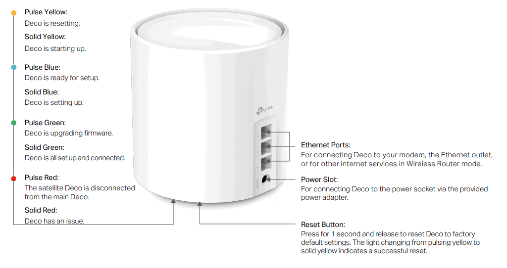tp-link Deco X50 AX3000 Whole Home Mesh WiFi 6 System - fig