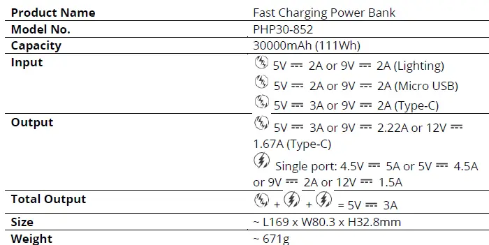 ROMOSS SENSE8PF 30000mAh Power Bank 1