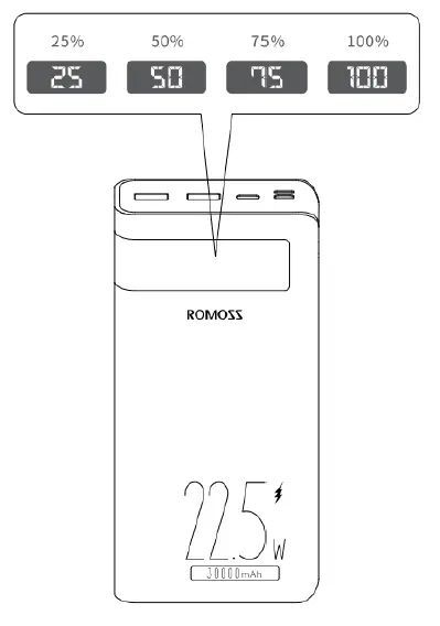 ROMOSS SENSE8PF 30000mAh Power Bank 2