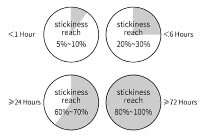 VANMASS-CTEZ54-Magnetic-Car-Phone-Holder-Mount-fig-7