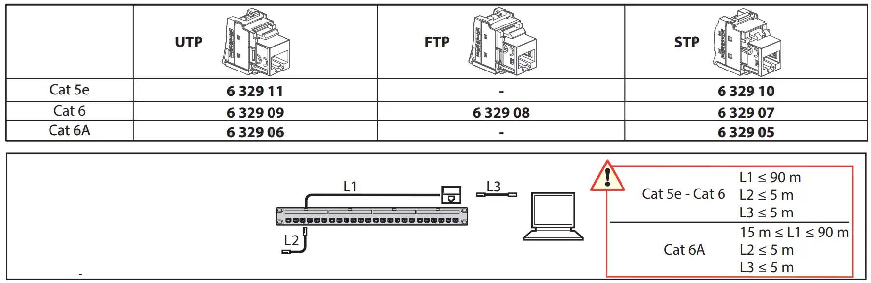 legrand 632905 RJ45 CAT 6A STP Keystone Connector - fig 1