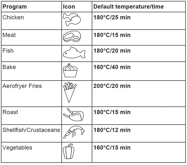 PRINCESS-01-183312-01-750-Digital-Aerofryer-Deluxe-XXL-FIG-2