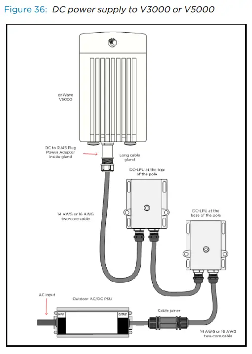 Cambium Networks N000900L032A Series Power Over Ethernet Cable Power Supply - Fig 2
