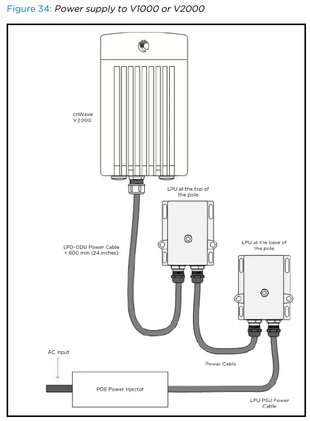 Cambium Networks N000900L032A Series Power Over Ethernet Cable Power Supply - Icon