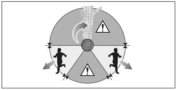 RYOBI RY36CSX35A 0 Cordless Chain Saw - Figure 1