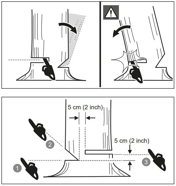 RYOBI RY36CSX35A 0 Cordless Chain Saw - Figure 2