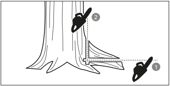 RYOBI RY36CSX35A 0 Cordless Chain Saw - Figure 3