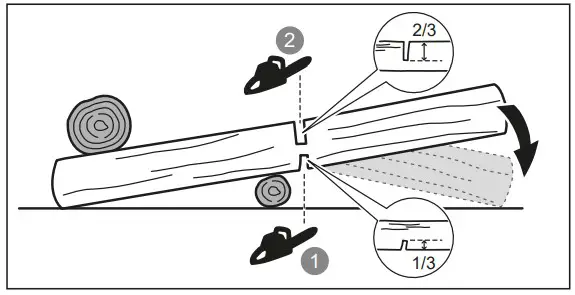 RYOBI RY36CSX35A 0 Cordless Chain Saw - Figure 4