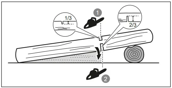RYOBI RY36CSX35A 0 Cordless Chain Saw - Figure 5