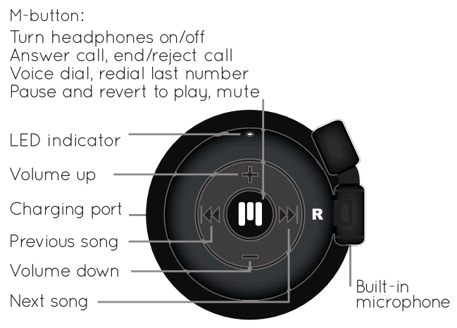 MIIEGO AL3 plus Freedom - fig