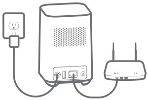 Product Installation