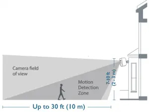 Installation Instruction