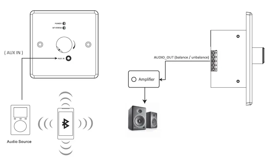 av-link-122-383UK-Bluetooth-Receiver-Wallplate-and-Backbox-fig-1