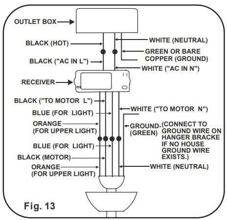 minkaAire CONCEPT I 44 Inch LED Ceiling Fan-FIG6