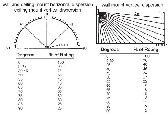 POTTER-CHS24-177-Visible-and-Audible-Signaling-Appliances-fig- (1)