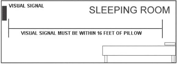 POTTER-CHS24-177-Visible-and-Audible-Signaling-Appliances-fig- (2)
