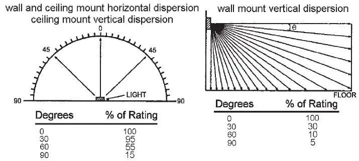 POTTER-CHS24-177-Visible-and-Audible-Signaling-Appliances-fig- (3)