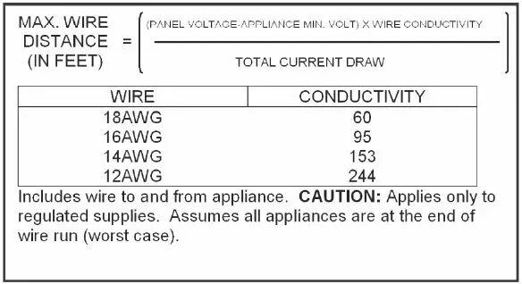 POTTER-CHS24-177-Visible-and-Audible-Signaling-Appliances-fig- (5)