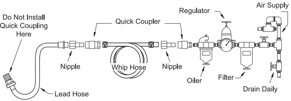 GLOBAL INDUSTRIAL 133708 3-4 Inch Sq. Dr. Heavy Duty Composite Air Impact Wrench-fig2
