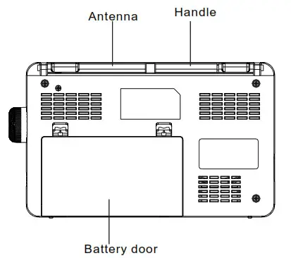 GREADIO MD-T26 AM FMSW LCD Display Radio - Product Overview 2