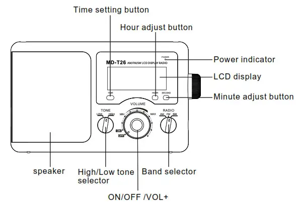 GREADIO MD-T26 AM FMSW LCD Display Radio - Product Overview