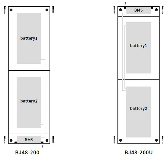BLUE JOY BJ48-200U Lithium Ion Battery Bank 4