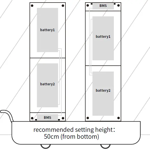 BLUE JOY BJ48-200U Lithium Ion Battery Bank 5