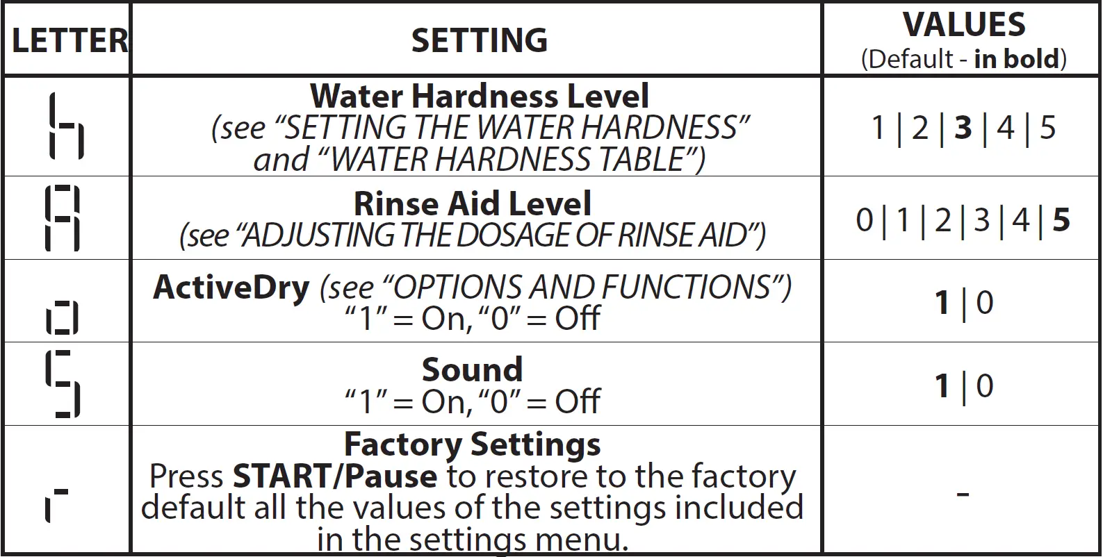Hotpoint H7F HP43 X UK Stainless Steel Freestanding 15 Place Setting Dishwasher 43