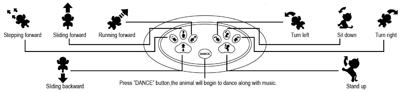 IQKidz-RC-Dinosaurs-Toys-for-Boys-and-Girls-Remote-Control-Robot-Toy-fig-6