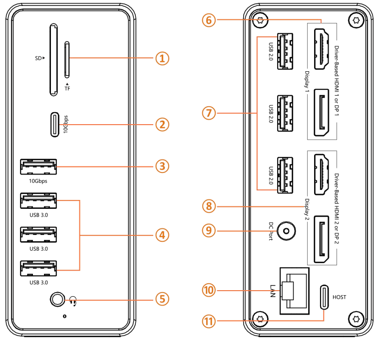 TOBENONE UDS030 USB C Docking Station Dual Monitor