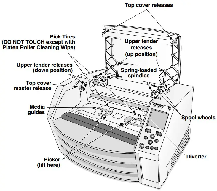 CODONICS Horizon Multimedia Dry Imager - FIGURTE 3