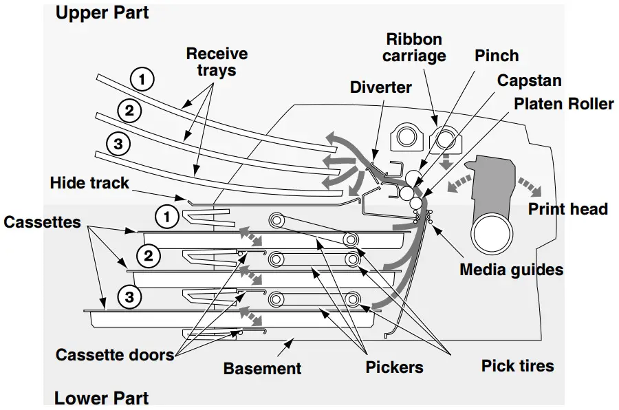 CODONICS Horizon Multimedia Dry Imager - FIGURTE 45