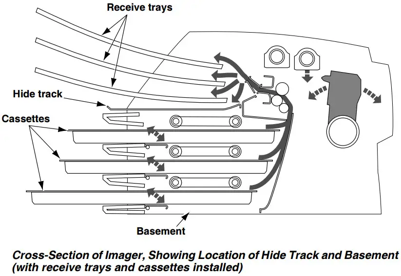 CODONICS Horizon Multimedia Dry Imager - FIGURTE 7