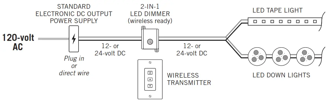 Armacost DIM14REM Wireless Touchpad - STANDARD
