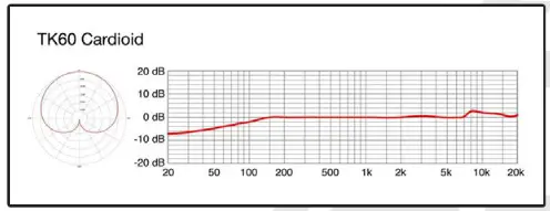 TELEFUNKEN ELA M 260 Tri-Mono Set Small - Capsule Specifications 1