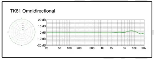 TELEFUNKEN ELA M 260 Tri-Mono Set Small - Capsule Specifications 2