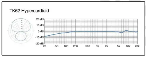 TELEFUNKEN ELA M 260 Tri-Mono Set Small - Capsule Specifications 3
