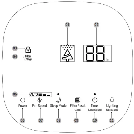SAMSUNG AX40R3030WM Air Purifier - Display and buttons